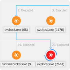 Business Security Premium - Bitnet 