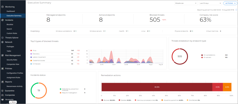 Bitdefender Business Security - Bitnet 