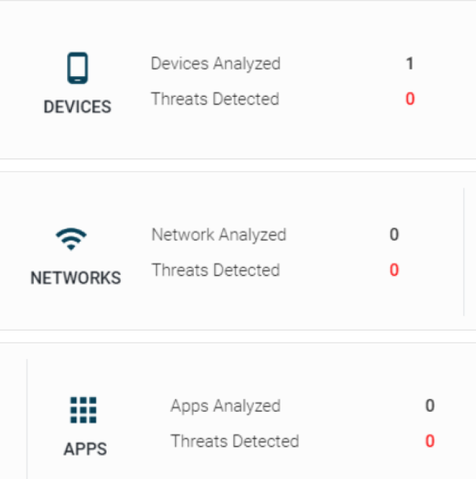 GravityZone Security for Mobile - Bitnet 