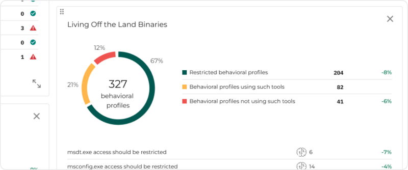 GravityZone Proactive Hardening and Attack Surface Reduction (PHASR) - Bitnet 