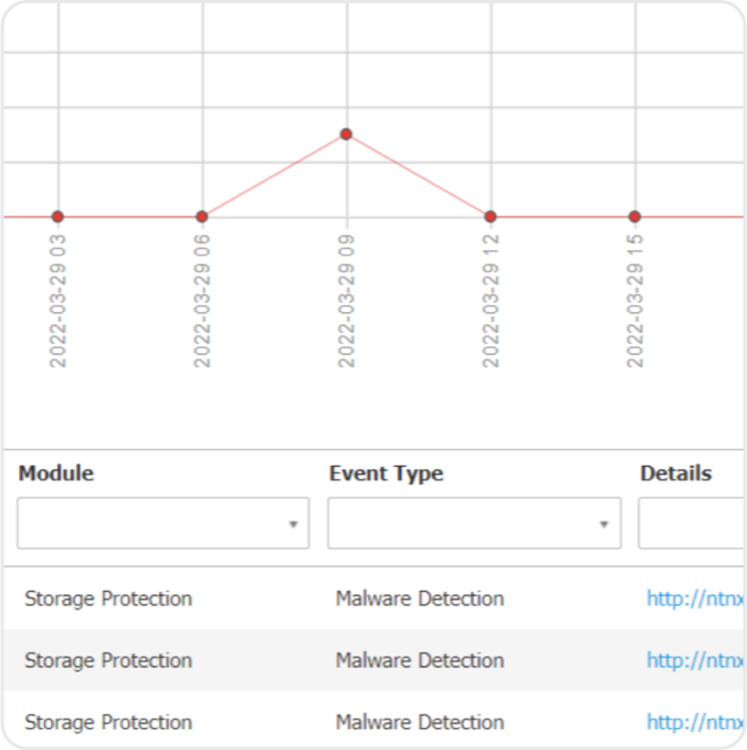 GravityZone Security for Storage - Bitnet 