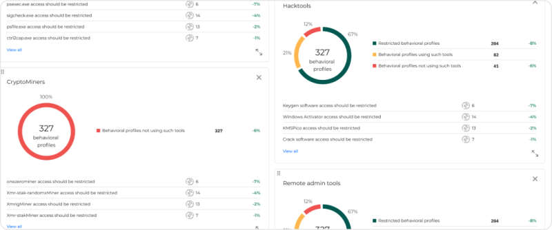GravityZone Proactive Hardening and Attack Surface Reduction (PHASR) - Bitnet 