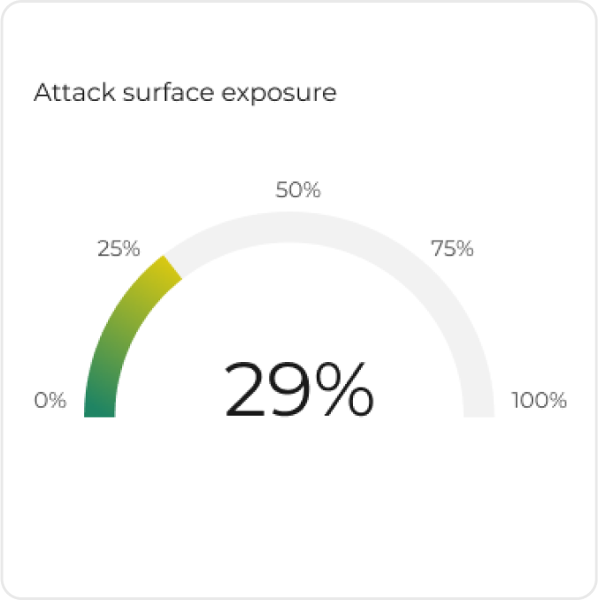 Bitdefender Add-ons - Bitnet 