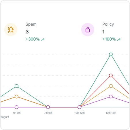 Bitdefender GravityZone Extended Email Security - Bitnet 