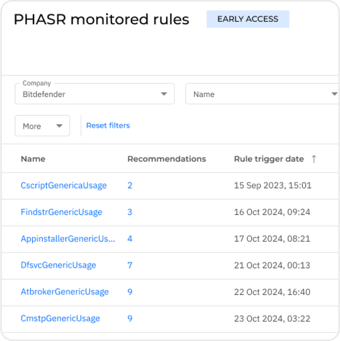 GravityZone Proactive Hardening and Attack Surface Reduction (PHASR) - Bitnet 