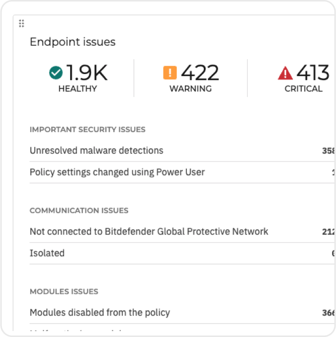 GravityZone Proactive Hardening and Attack Surface Reduction (PHASR) - Bitnet 